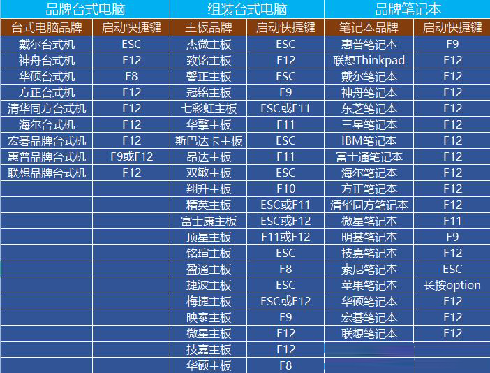 硬盘克隆,克隆,diskgenius步骤