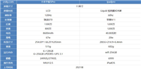 小米平板5Pro和ipadpro区别是什么 小米平板5Pro和ipadpro对比介绍