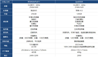 华为MatePad11和iPad2020哪款好 华为MatePad11和iPad2020区别对比