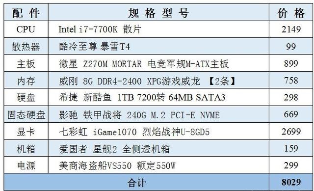 畅玩游戏大作 8000元i7-7700k配gtx1070主机配置推荐