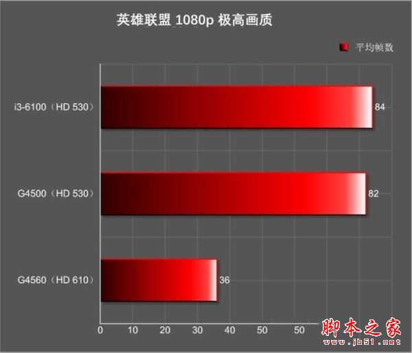 低价入门diy装机 1500元不到赛扬g3930配hd610电脑配置推荐
