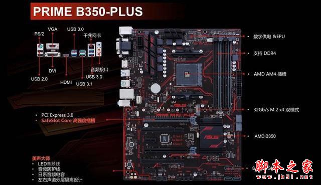 新3a热门装机指南 7000元ryzen7 1700配rx480高端3a电脑配置推荐
