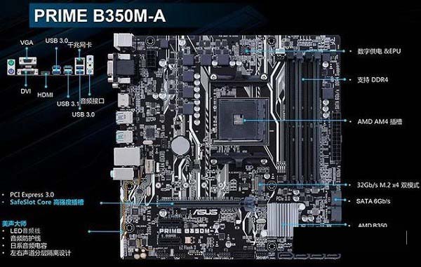 农企翻身了！6000不到ryzen7 1700配rx480高端3a配置推荐
