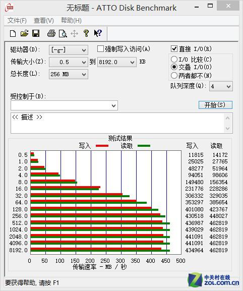 速度超460mb/s！便携式ssd你会买吗？