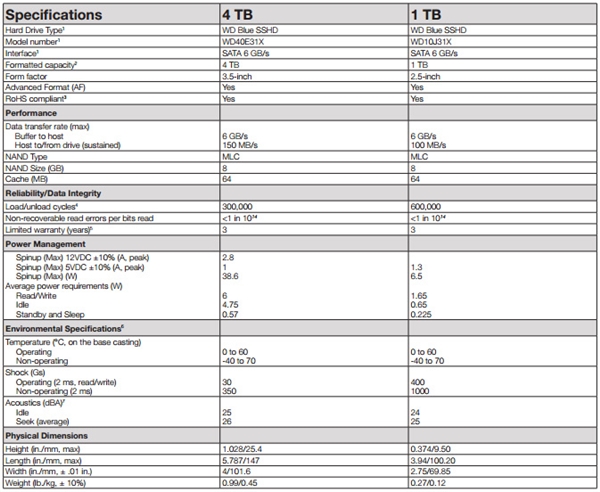 西数4tb“蓝盘”来了！可惜是5400转