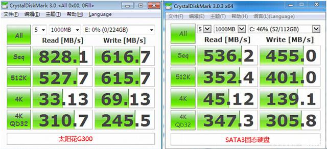 速度突破800mb/s 太阳花g300 240g ssd实测