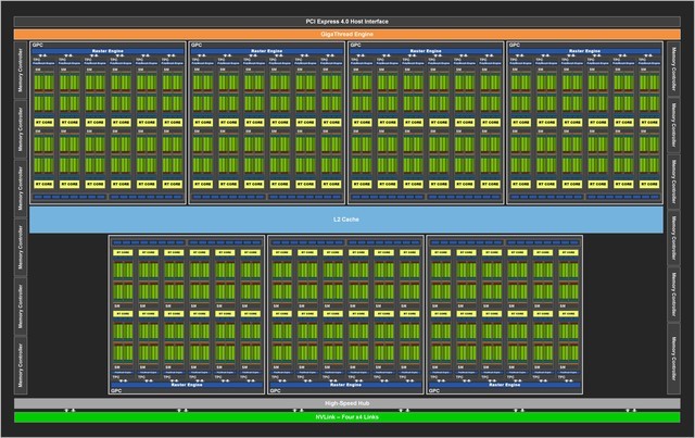 rtx 3080 ti首测 