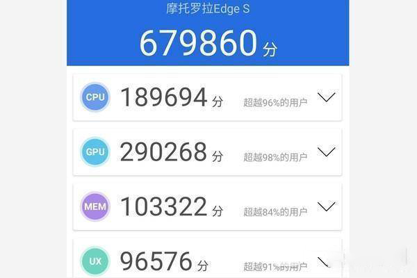 天玑900与骁龙870哪个好？天玑900与骁龙870区别对比