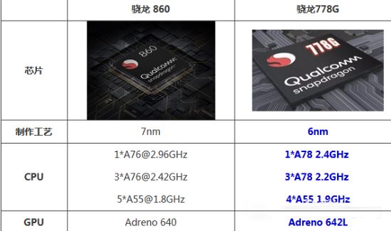 骁龙860和骁龙780g参数对比-哪个好