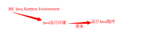 轻松了解jdk是什么
