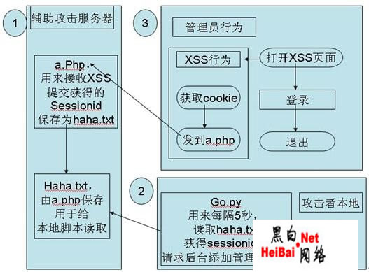 点击这里用新窗口浏览图片