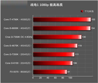 新游戏平台装机方案 4500元i3-7350K配GTX1060电脑配置清单推荐