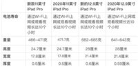 iPad Pro2021和2020有什么区别? 对比2020款iPad Pro的优势