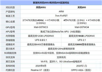 天玑800和天玑800u有什么区别 天玑800和天玑800u对比介绍