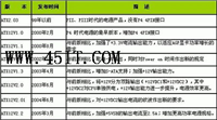 拒绝受骗,ATX电源版本及发展历程