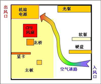 深入解析机箱最大容纳功率