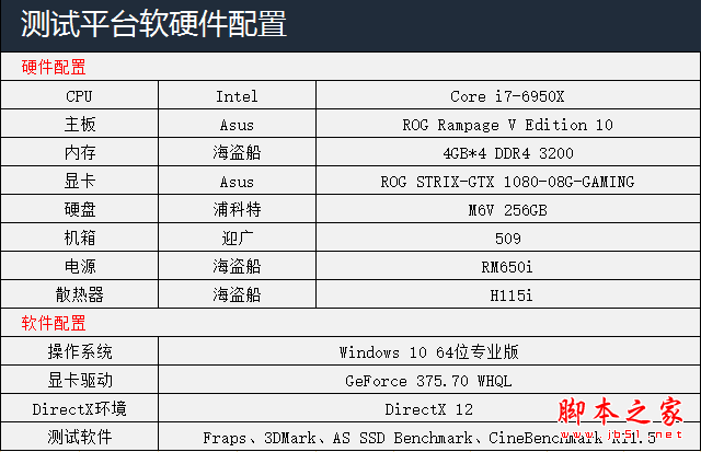 i7-6950x/gtx1080电脑配置评测图解: 3万土豪级主机配置