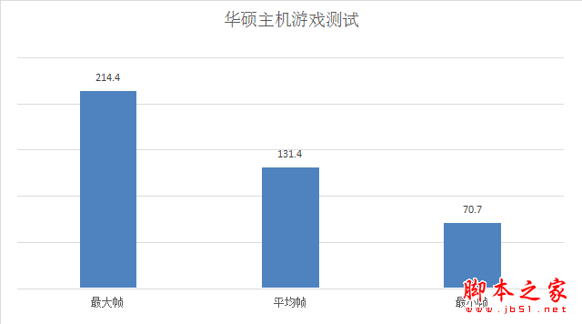 i7-6950x/gtx1080电脑配置评测图解: 3万土豪级主机配置