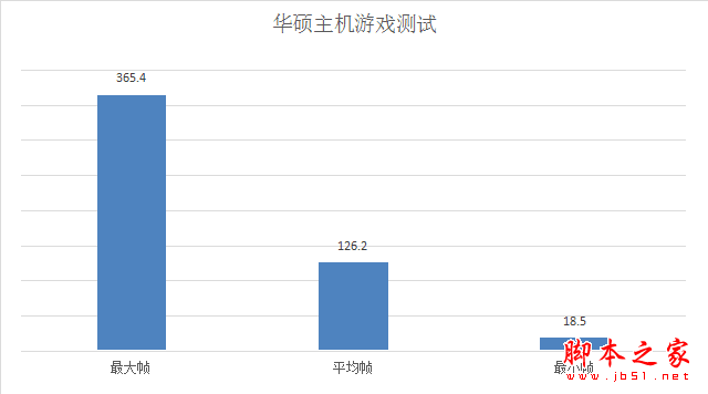 i7-6950x/gtx1080电脑配置评测图解: 3万土豪级主机配置