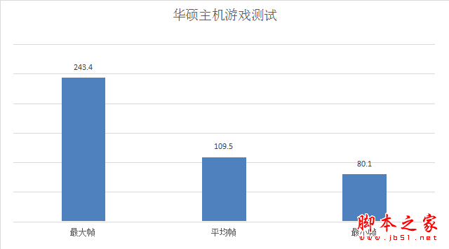 i7-6950x/gtx1080电脑配置评测图解: 3万土豪级主机配置