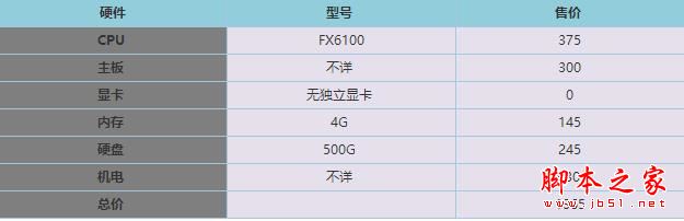 电商diy装机陷阱大揭秘: 双十一忌盲目买电商主机
