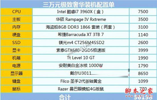 电商diy装机陷阱大揭秘: 双十一忌盲目买电商主机