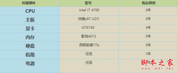 电商diy装机陷阱大揭秘: 双十一忌盲目买电商主机