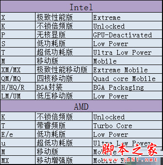 最全学diy电脑配置完整教程：史上最全电脑小白学配置速成攻略