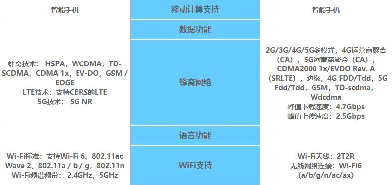 天玑1100和骁龙750g对比-天玑1100和骁龙750g哪个处理器好