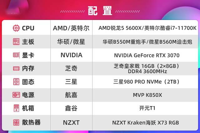 tbc怀旧 5600x对比10700k 