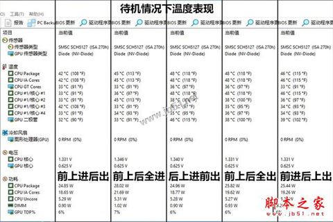 机箱风扇如何安装才能更好的散热？五种机箱风道方案详细测试图解