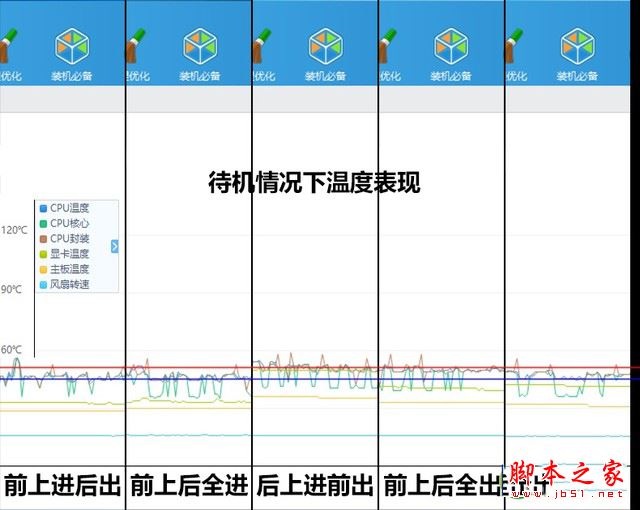 机箱风扇如何安装才能更好的散热？五种机箱风道方案详细测试图解