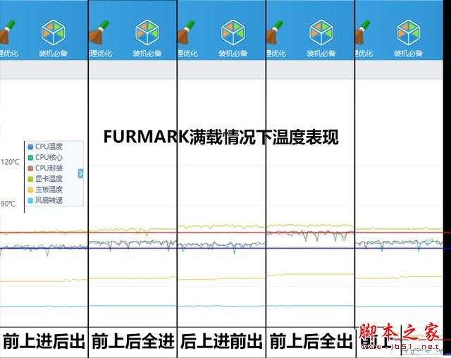 机箱风扇如何安装才能更好的散热？五种机箱风道方案详细测试图解