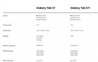三星GalaxyTabS7和TabS7+有何不同  GalaxyTab S7系列区别对比