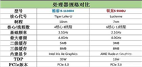 i5-11300H和r5-5500u差距大吗 i5-11300H和r5-5500u区别对比