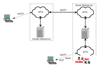 反垃圾邮件技术之密径追踪(图) 