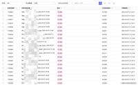 Linux关于Sudo的隐晦bug引发的一次业务问题排查