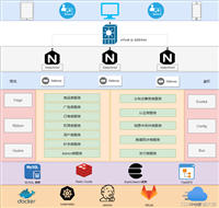 解决方案之关于Nginx高可用方案