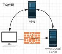 Nginx 简介、安装与配置文件详解