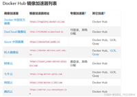 docker安装及docker中nginx配置方法