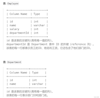 SQL窗口函数之partition&nbsp;by的使用