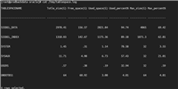 zabbix监控oracle表空间的操作方法