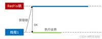 Redis分布式锁的超时问题及解决