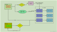 Redis:Redisson分布式锁的使用方式(推荐使用)