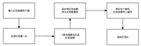基于Redis实现基本抢红包算法详解