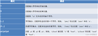SQL正则表达式和约束使用详解