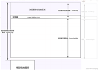 Vue图片懒加载之Vue-Lazyload的使用