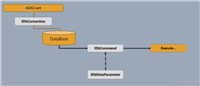 C#实现IDbConnection/IDbCommand等相关通用数据接口