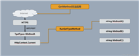 C# GetMethod方法的应用实例讲解