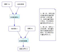 基于QGIS的研究区域遥感影像裁切下载方法(以岳麓区为例)